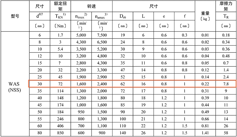 WAS30-技術(shù)參數(shù)表.jpg