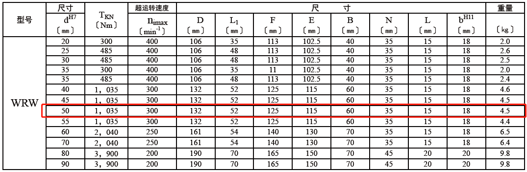 RSPW50(WRW)-技術(shù)表.png