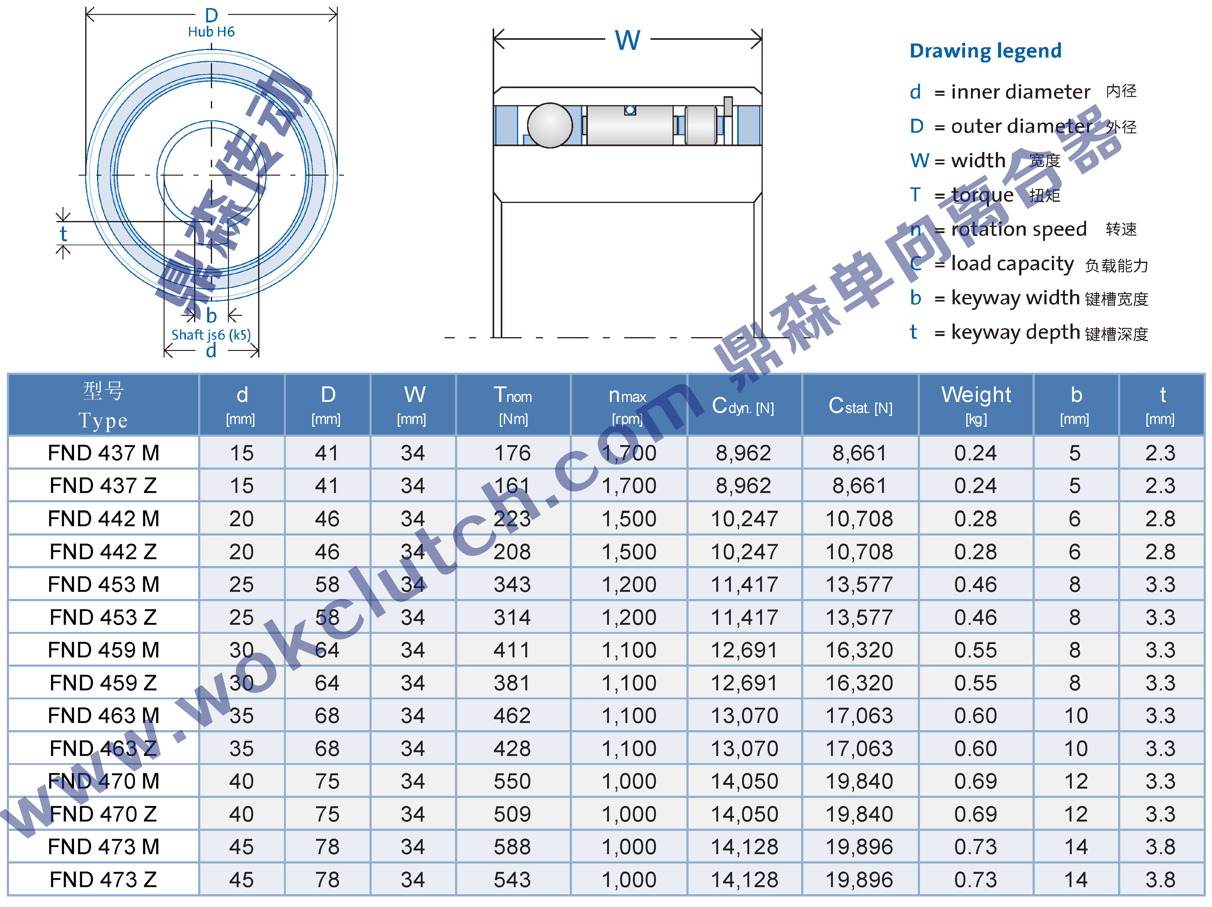 FND-技術(shù)參數(shù)1.jpg