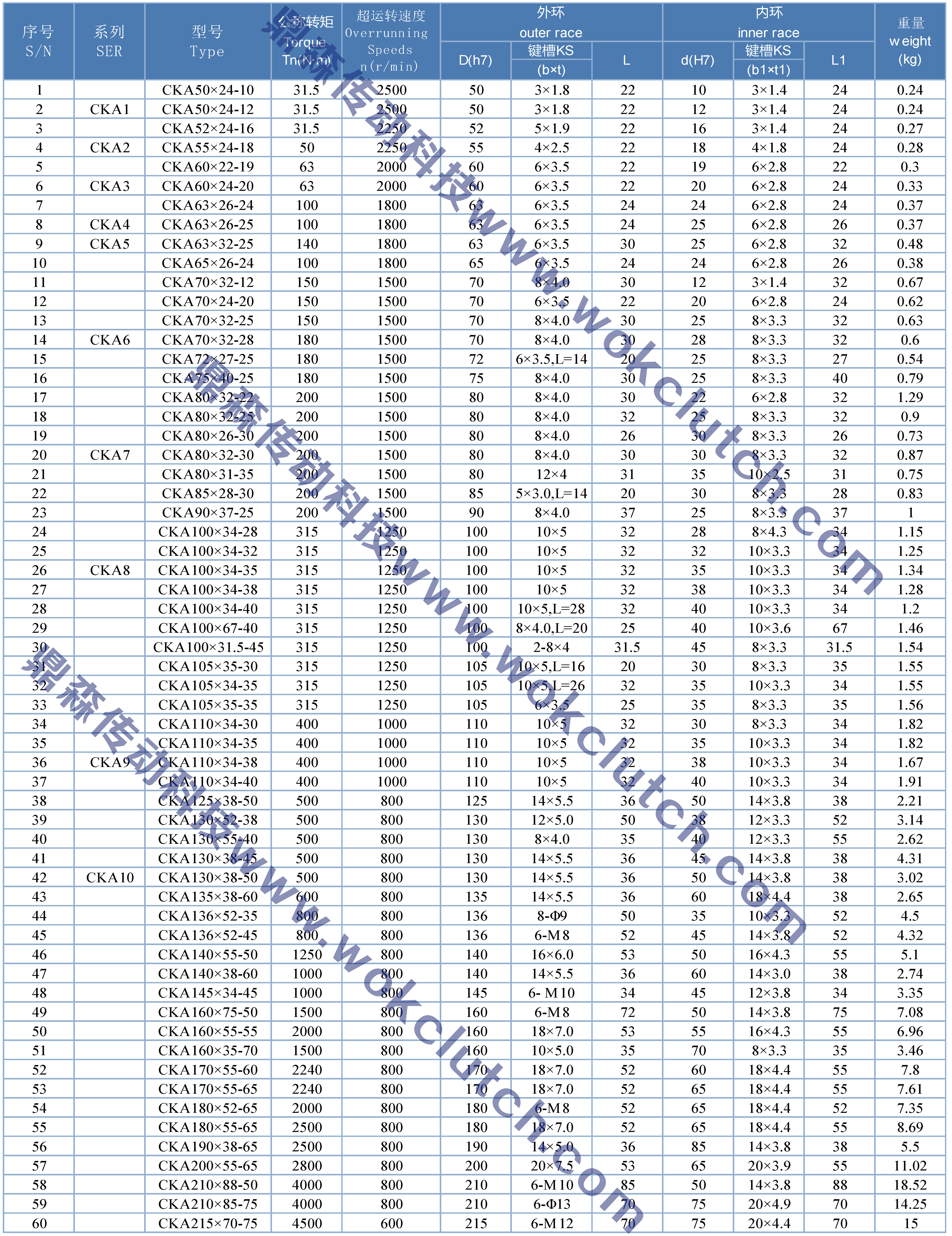 CKA系列-技術參數(shù).jpg