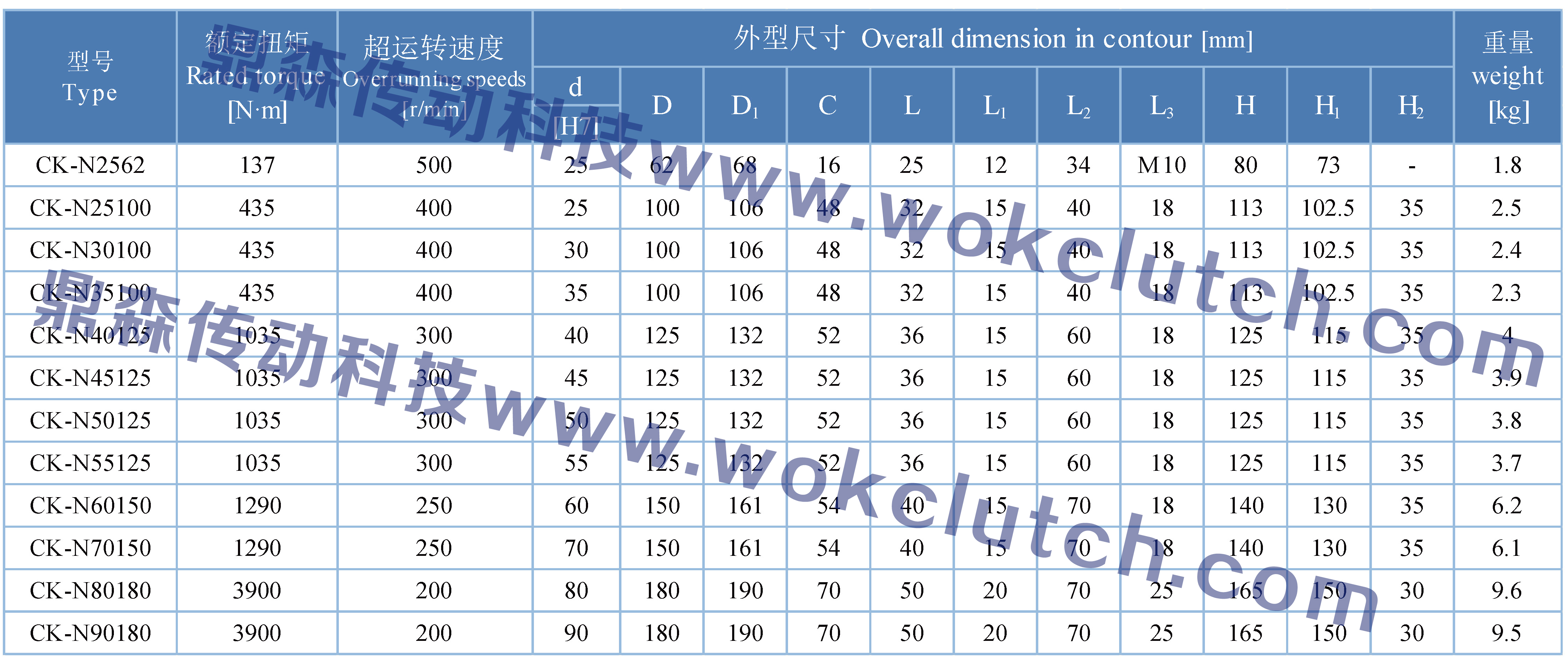 CK-N系列-技術(shù)參數(shù).jpg