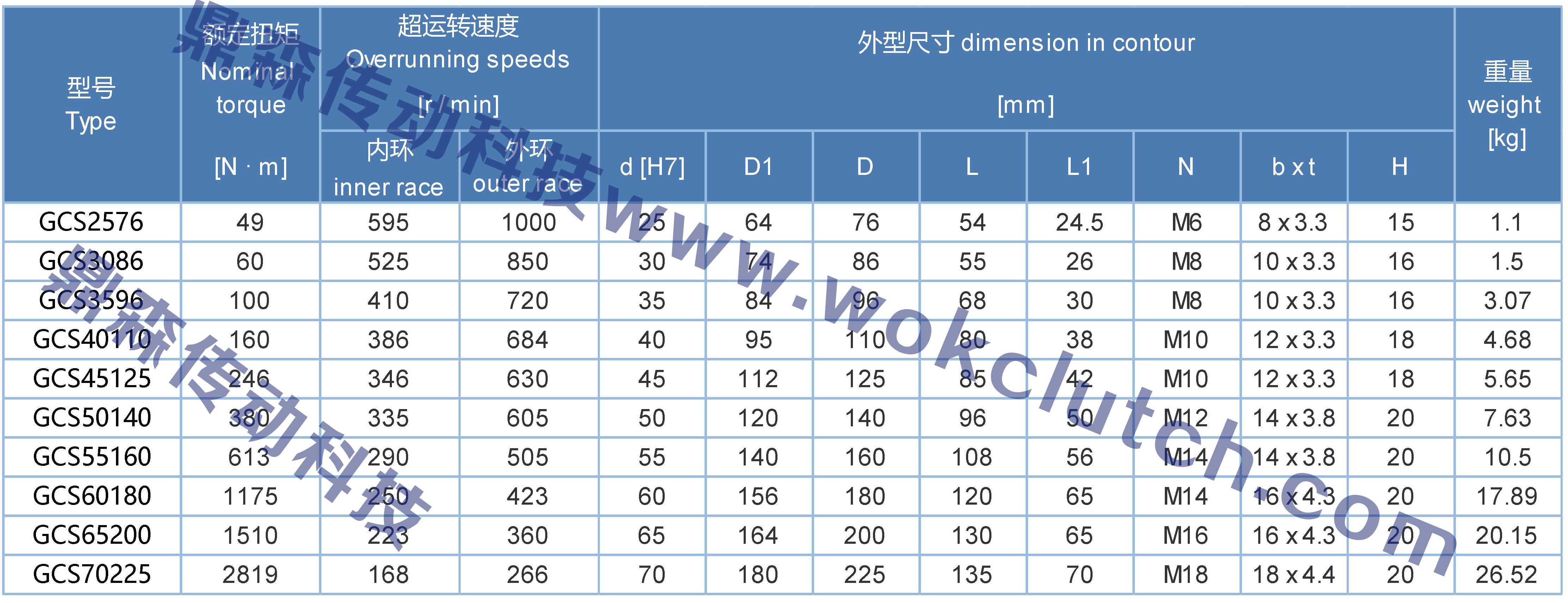 GCS系列-技術(shù)參數(shù)表.jpg