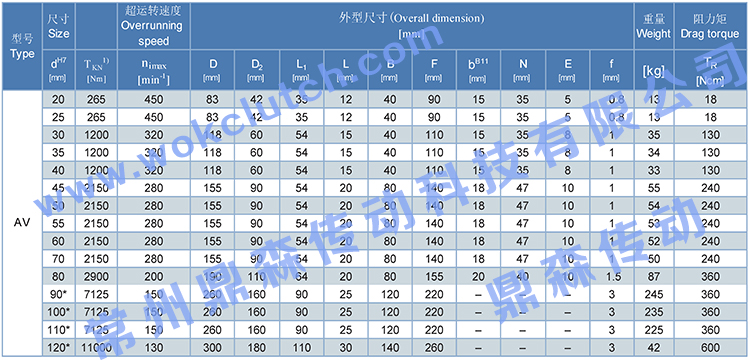 AV系列-技術(shù)參數(shù)表.jpg