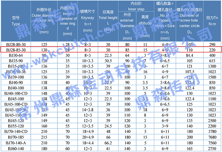 BJ28-85-30-技術參數(shù)表.jpg