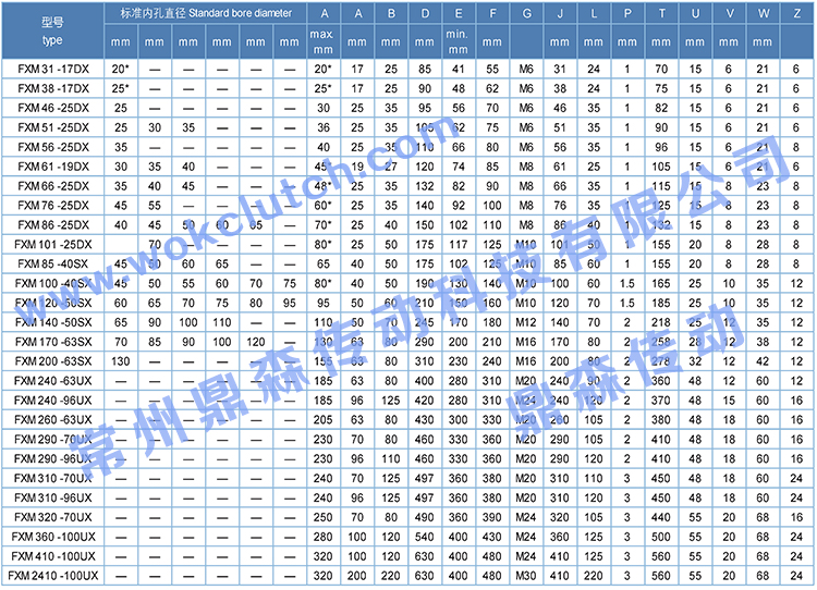 FXM系列-技術(shù)參數(shù)表.jpg