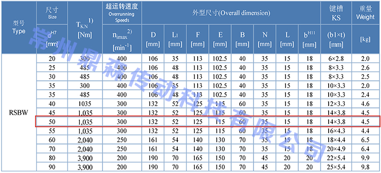 RSBW50-技術(shù)參數(shù).jpg