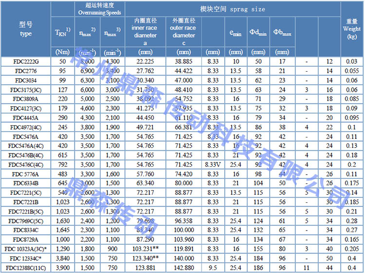 FDC新版技術參數表.jpg